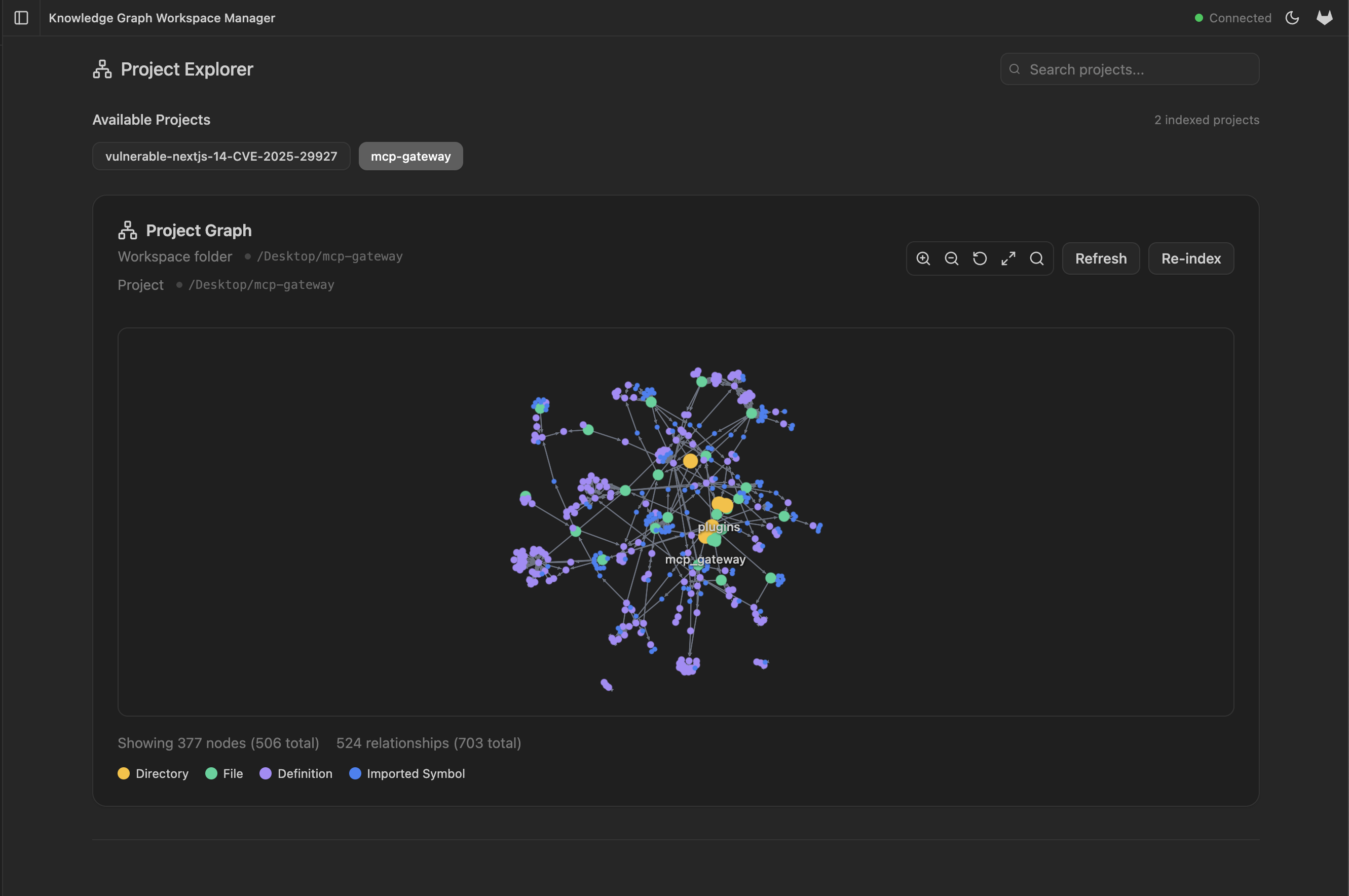 GitLab Knowledge Graph